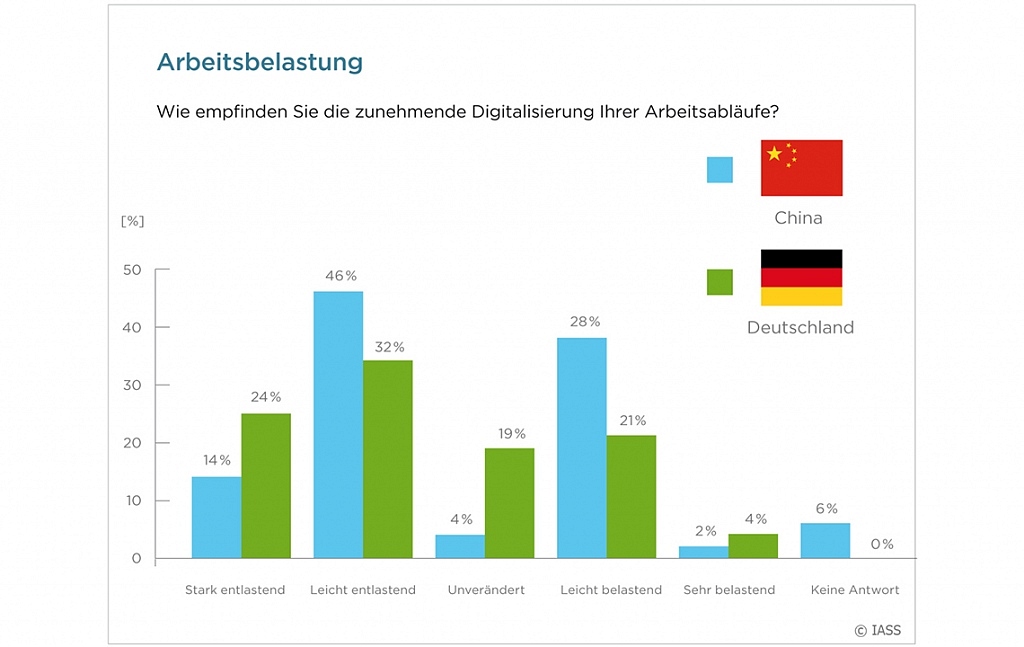arbeitsbelastung FORUM WIRTSCHAFTSETHIK